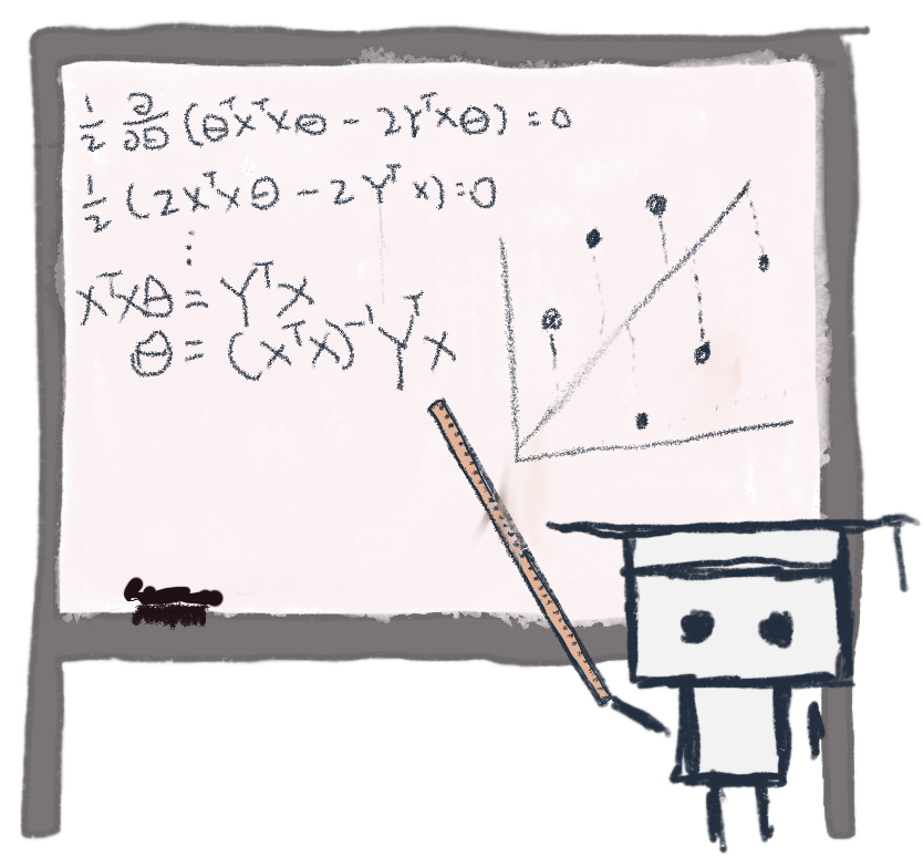 MLU Robot Deriving Beta Coefficient For Least Squares on Whiteboard